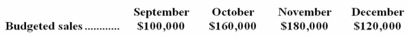Budgeted sales in Allen Company over the next four months are given below:   Twenty-five percent of the company's sales are for cash and 75% are on account.Collections for sales on account follow a stable pattern as follows: 50% of a month's credit sales are collected in the month of sale,30% are collected in the month following sale,and 15% are collected in the second month following sale.The remainder are uncollectible.Given these data,cash collections for December should be: A) $138,000 B) $133,500 C) $120,000 D) $103,500