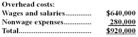 Goluski Company,a wholesale distributor,uses activity-based costing for its overhead costs.The company has provided the following data concerning its annual overhead costs and its activity based costing system:      The  Other  activity cost pool consists of the costs of idle capacity and organization-sustaining costs. The amount of activity for the year is as follows:   Required: Compute the activity rates (i.e. ,cost per unit of activity)for the Filling Orders and Product Support activity cost pools.