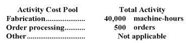 McCaskey Corporation uses an activity-based costing system with the following three activity cost pools:   The Other activity cost pool is used to accumulate costs of idle capacity and organization-sustaining costs. The company has provided the following data concerning its costs:   The distribution of resource consumption across activity cost pools is given below:   The activity rate for the Fabrication activity cost pool is closest to: A) $1.65 per machine-hour B) $4.00 per machine-hour C) $0.80 per machine-hour D) $2.40 per machine-hour