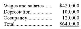McCaskey Corporation uses an activity-based costing system with the following three activity cost pools:   The Other activity cost pool is used to accumulate costs of idle capacity and organization-sustaining costs. The company has provided the following data concerning its costs:   The distribution of resource consumption across activity cost pools is given below:   The activity rate for the Fabrication activity cost pool is closest to: A) $1.65 per machine-hour B) $4.00 per machine-hour C) $0.80 per machine-hour D) $2.40 per machine-hour