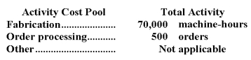 Christiansen Corporation uses an activity-based costing system with the following three activity cost pools:   The Other activity cost pool is used to accumulate costs of idle capacity and organization-sustaining costs. The company has provided the following data concerning its costs:   The distribution of resource consumption across activity cost pools is given below:   The activity rate for the Order Processing activity cost pool is closest to: A) $676 per order B) $780 per order C) $560 per order D) $312 per order
