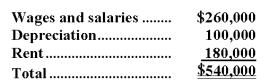 Zee Corporation has provided the following data concerning its overhead costs for the coming year:    The company has an activity-based costing system with the following three activity cost pools and estimated activity for the coming year:   The Other activity cost pool does not have a measure of activity;it is used to accumulate costs of idle capacity and organization-sustaining costs. The distribution of resource consumption across activity cost pools is given below:   The activity rate for the Assembly activity cost pool is closest to: A) $2.70 per labor-hour B) $4.25 per labor-hour C) $4.05 per labor-hour D) $8.10 per labor-hour