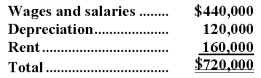 Tadlock Corporation has provided the following data concerning its overhead costs for the coming year:    The company has an activity-based costing system with the following three activity cost pools and estimated activity for the coming year:   The Other activity cost pool does not have a measure of activity;it is used to accumulate costs of idle capacity and organization-sustaining costs. The distribution of resource consumption across activity cost pools is given below:   The activity rate for the Order Processing activity cost pool is closest to: A) $420 per order B) $520 per order C) $490 per order D) $780 per order
