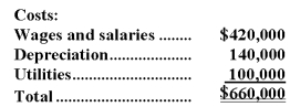 Youd Corporation uses an activity-based costing system with three activity cost pools.The company has provided the  following data concerning its costs and its activity based costing system:     How much cost,in total,would be allocated in the first-stage allocation to the Other activity cost pool? A) $264,000 B) $208,000 C) $242,000 D) $165,000