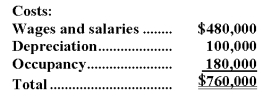 Madson Corporation uses an activity-based costing system with three activity cost pools.The company has provided the following data concerning its costs:    The distribution of resource consumption across the three activity cost pools is given below:   How much cost,in total,would be allocated in the first-stage allocation to the Order Processing activity cost pool? A) $418,000 B) $357,000 C) $304,000 D) $266,000