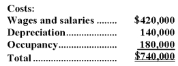 Kach Corporation uses an activity-based costing system with three activity cost pools.The company has provided the following data concerning its costs:    The distribution of resource consumption across the three activity cost pools is given below:   How much cost,in total,would be allocated in the first-stage allocation to the Other activity cost pool? A) $259,000 B) $185,000 C) $294,000 D) $231,000