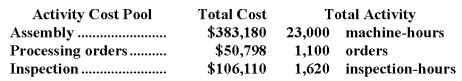 Maccarone Corporation has provided the following data from its activity-based costing system:    Data concerning one of the company's products,Product A43V,appear below:   According to the activity-based costing system,the product margin for product A43V is: A) $2,891.90 B) $5,931.30 C) $11,917.50 D) $2,236.90