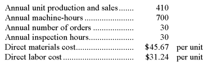 Petitte Corporation has provided the following data from its activity-based costing system:   Data concerning the company's product K54A appear below:   According to the activity-based costing system,the average cost of product K54A is closest to: A) $112.64 per unit B) $114.99 per unit C) $116.98 per unit D) $76.91 per unit