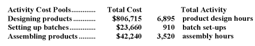 Bubb Corporation has provided the following data from its activity-based costing accounting system:   Required: Compute the activity rates for each of the three cost pools.Show your work!