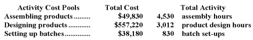 Data concerning three of Pressnell Corporation's activity cost pools appear below:   Required: Compute the activity rates for each of the three cost pools.Show your work!