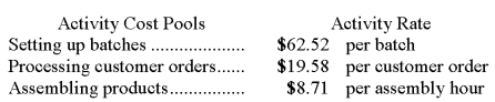 Schmeider Corporation uses the following activity rates from its activity-based costing to assign overhead costs to products.   Data  concerning two products appear below:   Required: How much overhead cost would be assigned to each of the two products using the company's activity-based costing system?
