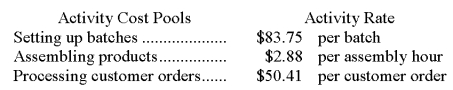 Kapoor Corporation uses the following activity rates from its activity-based costing to assign overhead costs to products.   Data concerning two products appear below:    Required: a.How much overhead cost would be assigned to Product J00A using the company's activity-based costing system? Show your work! b.How much overhead cost would be assigned to Product S06U using the company's activity-based costing system? Show your work!