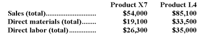 Murri Corporation has an activity-based costing system with three activity cost pools-Processing,Setting Up,and Other.The company's overhead costs,which consist of factory utilities and indirect labor,are allocated to the cost pools in proportion to the activity cost pools' consumption of resources.Costs in the Processing cost pool are assigned to products based on machine-hours (MHs)and costs in the Setting Up cost pool are assigned to products based on the number of batches.Costs in the Other cost pool are not assigned to products.Data concerning the two products and the company's costs and activity-based costing system appear below:          Required: a.Assign overhead costs to activity cost pools using activity-based costing. b.Calculate activity rates for each activity cost pool using activity-based costing. c.Determine the amount of overhead cost that would be assigned to each product using activity-based costing. d.Determine the product margins for each product using activity-based costing.