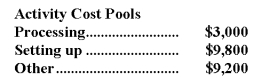 Spadaro Corporation has an activity-based costing system with three activity cost pools-Processing,Setting Up,and Other.Costs in the Processing cost pool are assigned to products based on machine-hours (MHs)and costs in the Setting Up cost pool are assigned to products based on the number of batches.Costs in the Other cost pool are not assigned to products.Data concerning the two products and the company's costs and activity-based costing system appear below:       Required: a.Calculate activity rates for each activity cost pool using activity-based costing. b.Determine the amount of overhead cost that would be assigned to each product using activity-based costing. c.Determine the product margins for each product using activity-based costing.