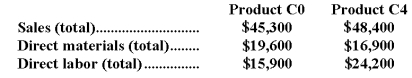 Spadaro Corporation has an activity-based costing system with three activity cost pools-Processing,Setting Up,and Other.Costs in the Processing cost pool are assigned to products based on machine-hours (MHs)and costs in the Setting Up cost pool are assigned to products based on the number of batches.Costs in the Other cost pool are not assigned to products.Data concerning the two products and the company's costs and activity-based costing system appear below:       Required: a.Calculate activity rates for each activity cost pool using activity-based costing. b.Determine the amount of overhead cost that would be assigned to each product using activity-based costing. c.Determine the product margins for each product using activity-based costing.