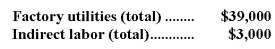 Day Corporation has an activity-based costing system with three activity cost pools-Processing,Setting Up,and Other.The  company's overhead costs,which consist of factory utilities and indirect labor,are allocated to the cost pools in proportion to the activity cost pools' consumption of resources.Data concerning the company's costs and activity-based costing system appear below:      Required: Assign overhead costs to activity cost pools using activity-based costing.