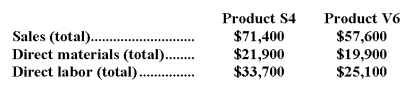 Pressler Corporation's activity-based costing system has three activity cost pools-Machining,Setting Up,and Other.The company's overhead costs,which consist of equipment depreciation and indirect labor,are allocated to the cost pools in proportion to the activity cost pools' consumption of resources.     Costs in the Machining cost pool are assigned to products based on machine-hours (MHs)and costs in the Setting Up cost pool are assigned to products based on the number of batches.Costs in the Other cost pool are not assigned to products.   Additional data concerning the company's products appears below:    Required: a.Assign overhead costs to activity cost pools using activity-based costing. b.Calculate activity rates for each activity cost pool using activity-based costing. c.Determine the amount of overhead cost that would be assigned to each product using activity-based costing. d.Determine the product margins for each product using activity-based costing.