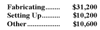 Demora Corporation's activity-based costing system has three activity cost pools-Fabricating,Setting Up,and Other.The company's overhead costs have already been allocated to these cost pools as follows:    Costs in the Fabricating cost pool are assigned to products based on machine-hours (MHs)and costs in the Setting Up cost pool are assigned to products based on the number of batches.Costs in the Other cost pool are not assigned to products.The following table shows the machine-hours and number of batches associated with each of the company's two products:   Required: Calculate activity rates for each activity cost pool using activity-based costing.