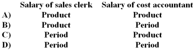 <strong>Would the following costs be classified as product or period costs under variable costing at a retail clothing store? </strong> A)Option A B)Option B C)Option C D)Option D