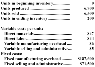 A manufacturing company that produces a single product has provided the following data concerning its most recent month of operations:   What is the absorption costing unit product cost for the month? A) $102 B) $130 C) $97 D) $125