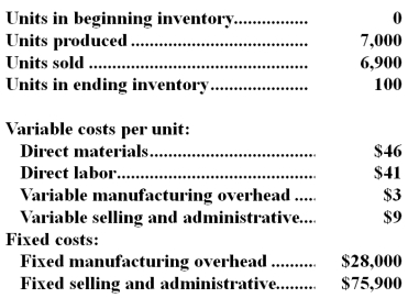 <strong>A manufacturing company that produces a single product has provided the following data concerning its most recent month of operations: What is the variable costing unit product cost for the month?</strong> A)$103 B)$99 C)$94 D)$90