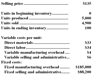 A manufacturing company that produces a single product has provided the following data concerning its most recent month of operations:   What is the total period cost for the month under variable costing? A) $185,000 B) $117,600 C) $273,200 D) $302,600
