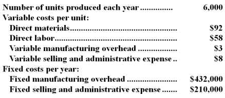 Swiatek Corporation produces a single product and has the following cost structure:   The variable costing unit product cost is: A) $161 B) $225 C) $153 D) $158