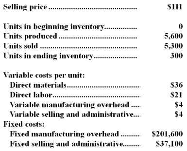A manufacturing company that produces a single product has provided the following data concerning its most recent month of operations:   What is the total period cost for the month under absorption costing? A) $58,300 B) $37,100 C) $259,900 D) $201,600