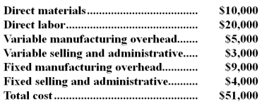 Roy Corporation produces a single product.During July,Roy produced 10,000 units.Costs incurred during the month were as follows:   Under absorption costing,any unsold units would be carried in the inventory account at a unit product cost of: A) $5.10 B) $4.40 C) $3.80 D) $3.50