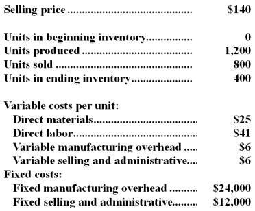 A manufacturing company that produces a single product has provided the following data concerning its most recent month of operations:   What is the net operating income for the month under variable costing? A) $21,600 B) $(15,200)  C) $8,000 D) $13,600