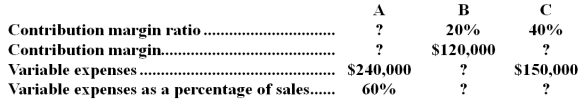 Stephen Company has the following data for its three stores last year:   Given the above data,the total company sales were: A) $1,250,000 B) $1,375,000 C) $1,450,000 D) $800,000