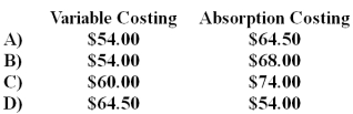 The following cost formula relates to last year's operations at Lemine Manufacturing Corporation: Y = $84,000 + $60.00X In the formula above, 75% of the fixed cost and 90% of the variable cost are manufacturing costs. Y is the total cost and X is the number of units produced and sold.  -If Lemine produces and sells only 6,000 units,what is the unit product cost under each of the following methods?   A) Option A B) Option B C) Option C D) Option D