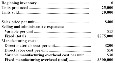 The EG Company produces and sells one product.The following data refer to the year just completed:   Assume that direct labor is a variable cost. Required: a.Compute the cost of a single unit of product under both the absorption costing and variable costing approaches. b.Prepare an income statement for the year using absorption costing. c.Prepare a contribution format income statement for the year using variable costing. d.Reconcile the absorption costing and variable costing net operating income figures in (b)and (c)above.