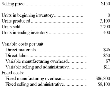Maga Company,which has only one product,has provided the following data concerning its most recent month of operations:   Required: a.What is the unit product cost for the month under variable costing? b.What is the unit product cost for the month under absorption costing? c.Prepare a contribution format income statement for the month using variable costing. d.Prepare an income statement for the month using absorption costing. e.Reconcile the variable costing and absorption costing net operating incomes for the month.