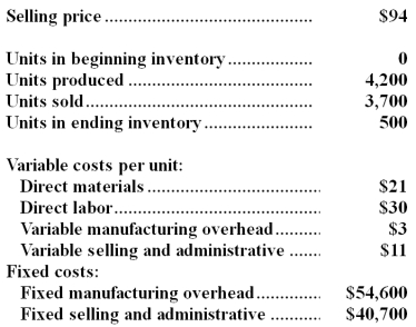 Qu Company,which has only one product,has provided the following data concerning its most recent month of operations:   Required: a.What is the unit product cost for the month under variable costing? b.Prepare a contribution format income statement for the month using variable costing. c.Without preparing an income statement,determine the absorption costing net operating income for the month.(Hint: Use the reconciliation method. )