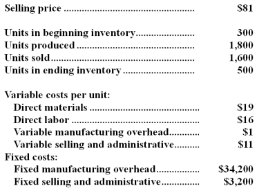 Packer Company,which has only one product,has provided the following data concerning its most recent month of operations:   The company produces the same number of units every month,although the sales in units vary from month to month.The company's variable costs per unit and total fixed costs have been constant from month to month. Required: a.What is the unit product cost for the month under variable costing? b.Prepare a contribution format income statement for the month using variable costing. c.Without preparing an income statement,determine the absorption costing net operating income for the month.(Hint: Use the reconciliation method. )
