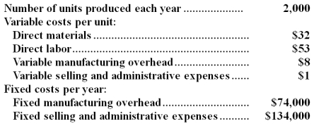 Hubiak Corporation produces a single product and has the following cost structure:   Required: Compute the unit product cost under absorption costing.Show your work! 
