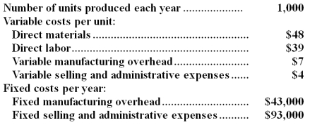 Hudalla Corporation produces a single product and has the following cost structure:   Required: Compute the unit product cost under variable costing.Show your work!