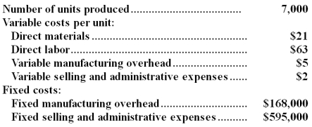 Bertone Inc. ,which produces a single product,has provided the following data for its most recent month of operation:   The company had no beginning or ending inventories. Required:  Compute the unit product cost under variable costing.Show your work!