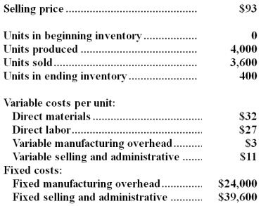 O'Keefe Company,which has only one product,has provided the following data concerning its most recent month of operations:   Required: a.Prepare a contribution format income statement for the month using variable costing.  b.Prepare an income statement for the month using absorption costing.