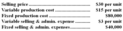 The following data pertain to last month's operations:   The break-even point in dollars is: A) $300,000 B) $240,000 C) $200,000 D) $160,000