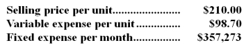 Rave Corporation produces and sells a single product.Data concerning that product appear below:   The break-even in monthly unit sales is closest to: A) 2,844 units B) 3,620 units C) 3,210 units D) 1,701 units