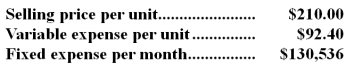 Data concerning Odum Corporation's single product appear below:   The break-even in monthly unit sales is closest to: A) 1,413 units B) 1,110 units C) 622 units D) 1,048 units