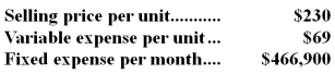 Data concerning Carlo Corporation's single product appear below:   The break-even in monthly dollar sales is closest to: A) $896,744 B) $466,900 C) $1,556,333 D) $667,000