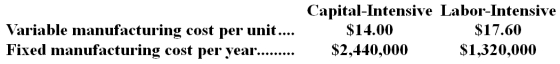 Candice Corporation has decided to introduce a new product.The product can be manufactured using either a capital-intensive or labor-intensive method.The manufacturing method will not affect the quality or sales of the product.The estimated manufacturing costs of the two methods are as follows:    The company's market research department has recommended an introductory selling price of $30 per unit for the new product.The annual fixed selling and administrative expenses of the new product are $500,000.The variable selling and administrative expenses are $2 per unit regardless of how the new product is manufactured. Required: a.Calculate the break-even point in units if Candice Corporation uses the: 1.capital-intensive manufacturing method. 2.labor-intensive manufacturing method.  b.Determine the unit sales volume at which the net operating income is the same for the two manufacturing methods.  c.Assuming sales of 250,000 units,what is the degree of operating leverage if the company uses the: 1.capital-intensive manufacturing method. 2.labor-intensive manufacturing method.  d.What is your recommendation to management concerning which manufacturing method should be used?