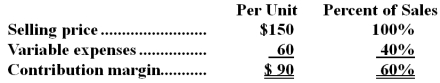 Zeeb Corporation produces and sells a single product.Data concerning that product appear below:   Fixed expenses are $355,000 per month.The company is currently selling 5,000 units per month. Required: The marketing manager believes that a $12,000 increase in the monthly advertising budget would result in a 160 unit increase in monthly sales.What should be the overall effect on the company's monthly net operating income of this change? Show your work!