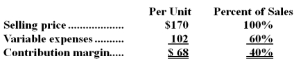 Data concerning Lantieri Corporation's single product appear below:   Fixed expenses are $162,000 per month.The company is currently selling 3,000 units per month. Required: The marketing manager believes that a $10,000 increase in the monthly advertising budget would result in a 180 unit increase in monthly sales.What should be the overall effect on the company's monthly net operating income of this change? Show your work!