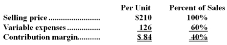 Data concerning Goulbourne Corporation's single product  appear below:   Fixed expenses are $444,000 per month.The company is currently selling 7,000 units per month. Required: Management is considering using a new component that would increase the unit variable cost by $2.Since the new component would improve the company's product,the marketing manager predicts that monthly sales would increase by 200 units.What should be the overall effect on the company's monthly net operating income of this change if fixed expenses are unaffected? Show your work!