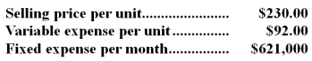 Churchwell Corporation produces and sells a single product.Data concerning that product appear below:    Required: a.Assume the company's monthly target profit is $69,000.Determine the unit sales to attain that target profit.Show your work! b.Assume the company's monthly target profit is $41,400.Determine the dollar sales to attain that target profit.Show your work!