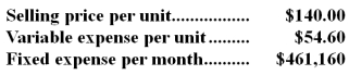 Arzola Corporation produces and sells a single product.Data concerning that product appear below:    Required: Assume the company's monthly target profit is $17,080.Determine the unit sales to attain that target profit.Show your work!